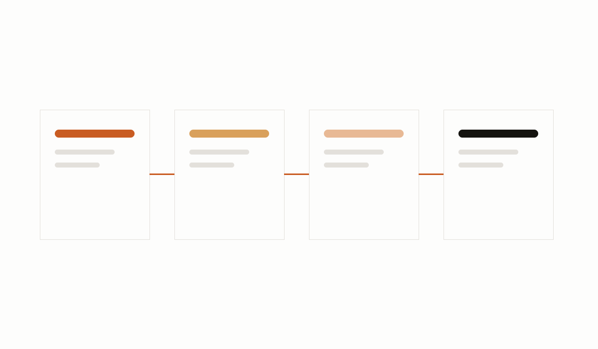 NetSuite implementation project plan and setup screen